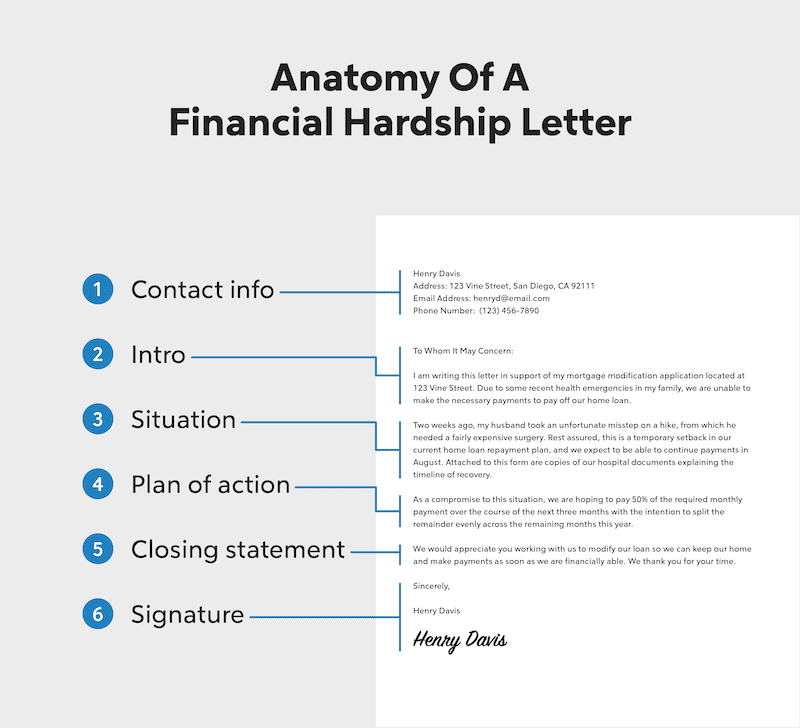 How To Write A Financial Hardship Letter Quicken Loans